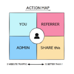 Referral Marketing: Proven Strategies to Boost Customer Growth Fast