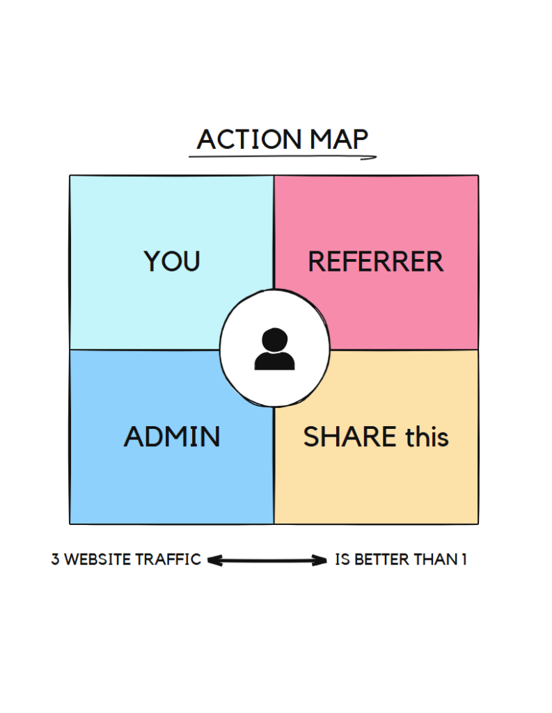 Referral Marketing: Proven Strategies to Boost Customer Growth Fast