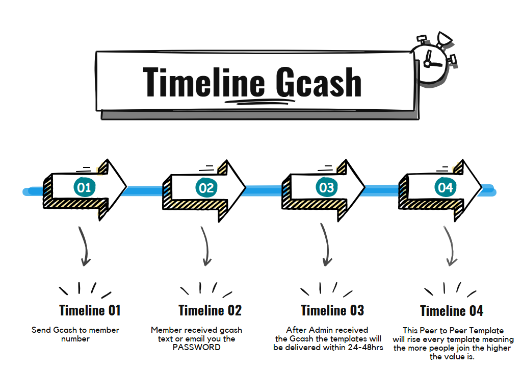 Gcash Timeline FB